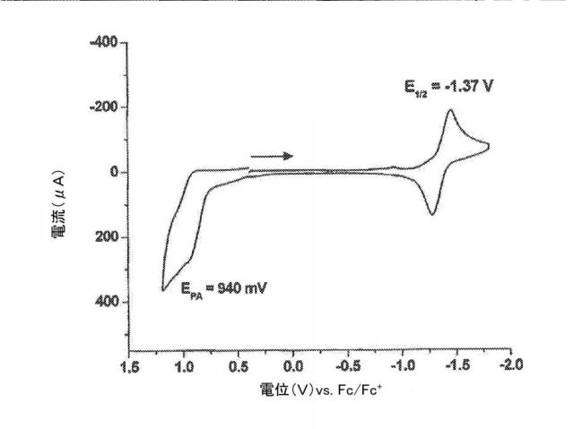 6339561-光起電力のためのジピリン系材料、極性媒体中で対称性破壊性分子内電荷移動が可能な化合物およびこれを含む有機光起電力デバイス 図000054