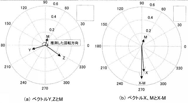 6436374-電子機器、静電容量センサ及びタッチパネル 図000054