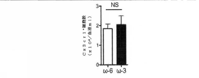 6526570-炎症及び血管形成を減少させるＣＹＰ４５０脂質メタボライト 図000054