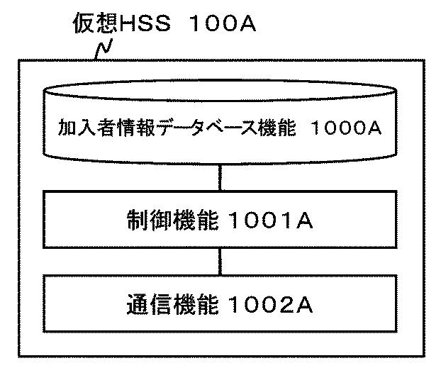 6624070-制御装置、制御方法、通信システム及びプログラム 図000054
