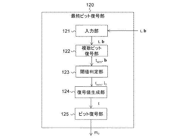 6624307-復号装置、復号方法およびプログラム 図000054