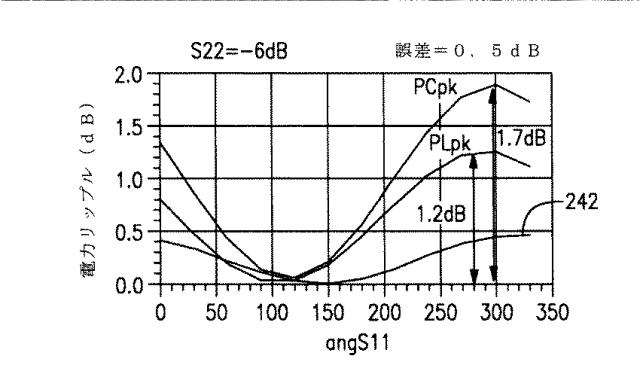 6660892-方向性結合器に関連するデバイスおよび方法 図000054