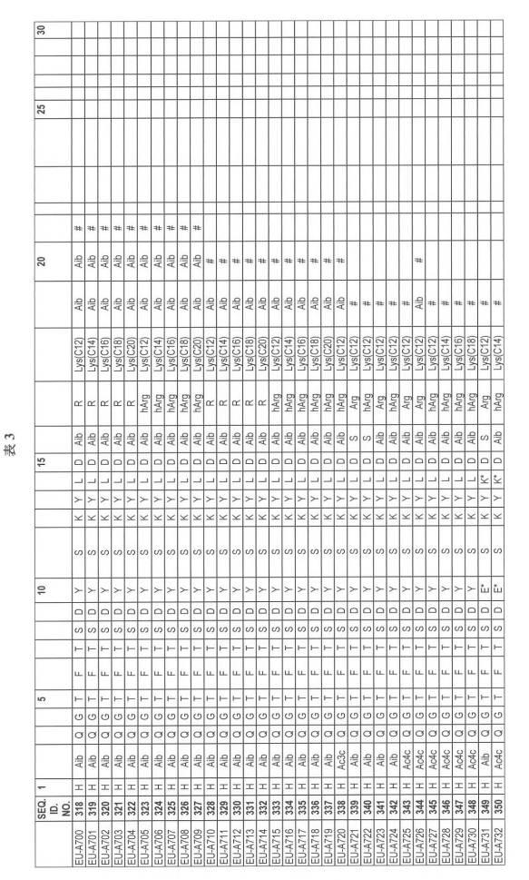 6697807-インスリン抵抗性のための改善されたペプチド医薬品 図000054