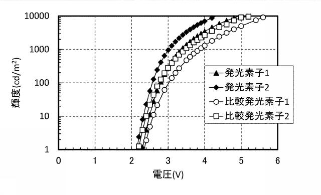 6803667-発光素子、表示装置、電子機器、及び照明装置 図000054