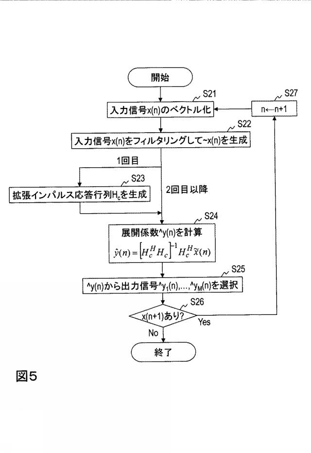 6804554-信号特徴抽出装置、信号特徴抽出方法、およびプログラム 図000054