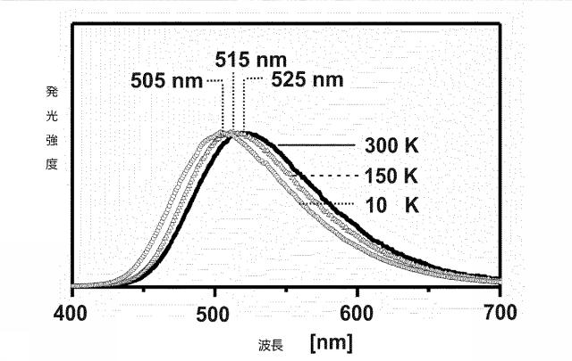 6901168-短い発光減衰時間で単重捕集を直接に得るための有機分子を有する光電製品 図000054