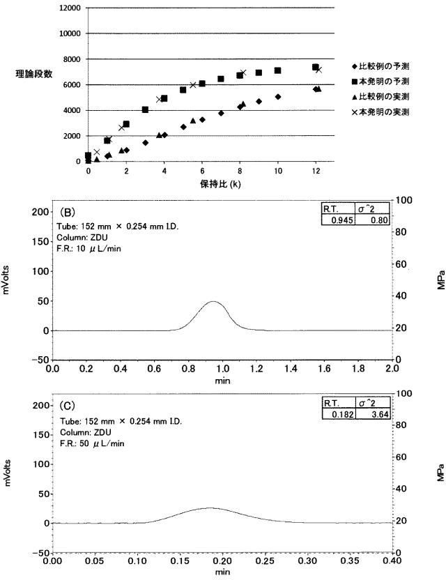 6963434-試料導入方法及び試料導入装置 図000054