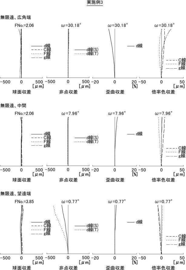 6985996-ズームレンズ及び撮像装置 図000054