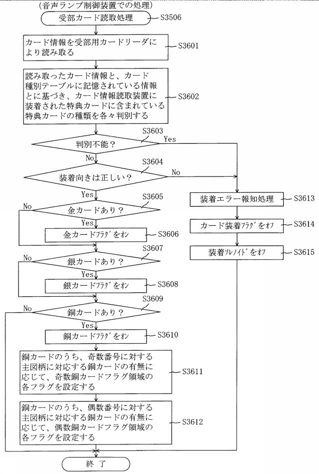 5835292-遊技機 図000055