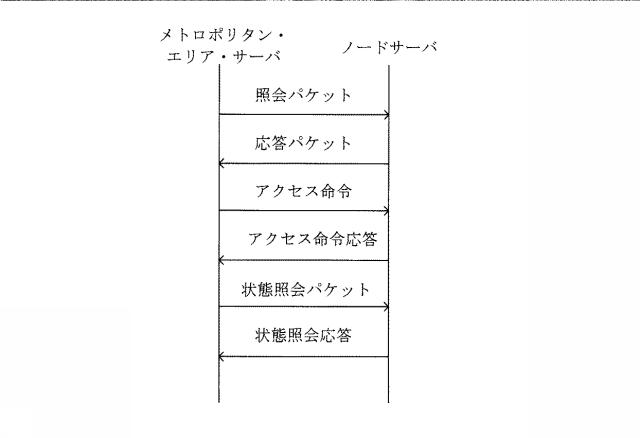 5852116-新型ネットワークの通信方法およびシステム 図000055