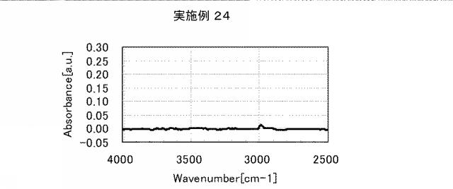 5861849-アミノ酸発生剤を含むポリシロキサン組成物 図000055