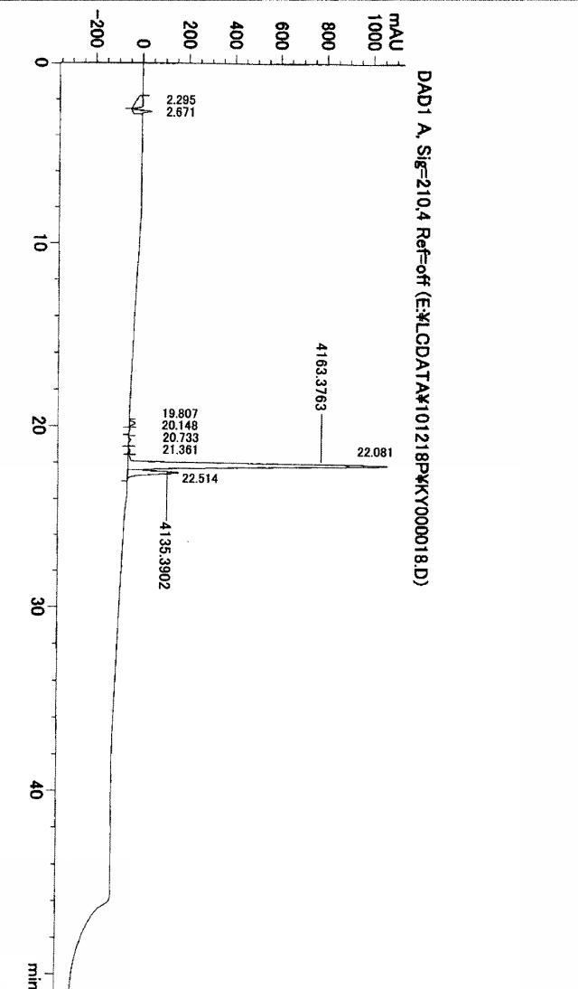 5996824-高純度ＰＴＨ含有凍結乾燥製剤およびその製造方法 図000055