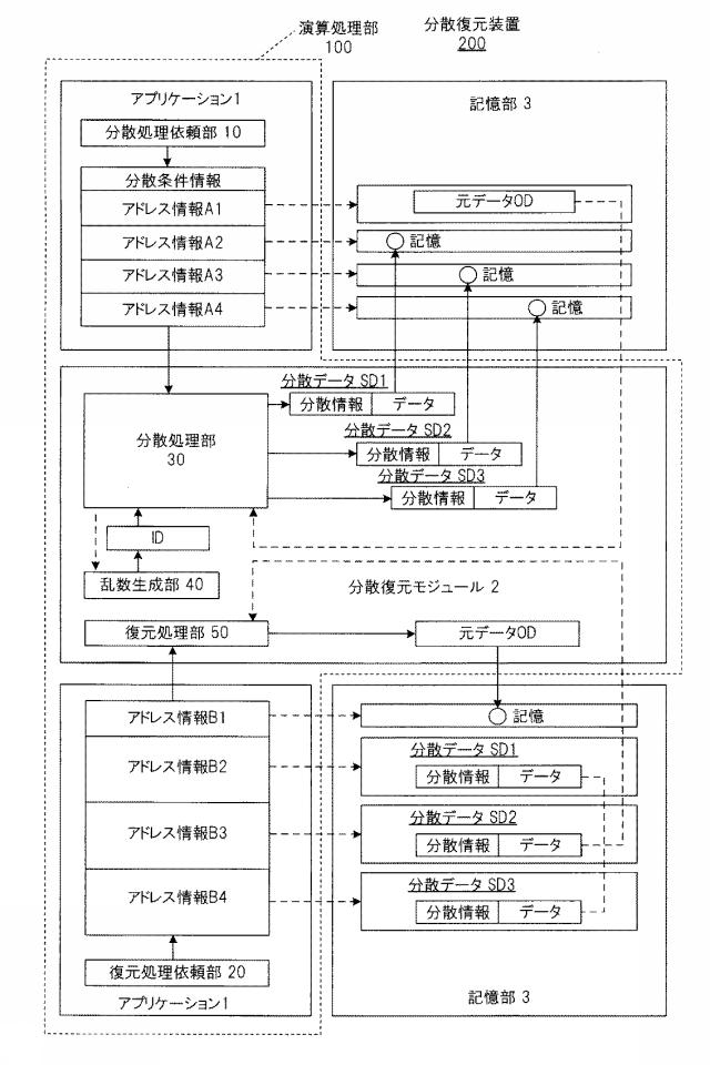 6011775-分散装置、復元装置、分散方法、復元方法及び分散復元システム 図000055