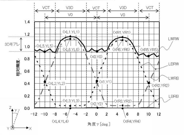 6094855-液晶表示素子、画像表示装置、画像表示装置の駆動方法、携帯機器 図000055