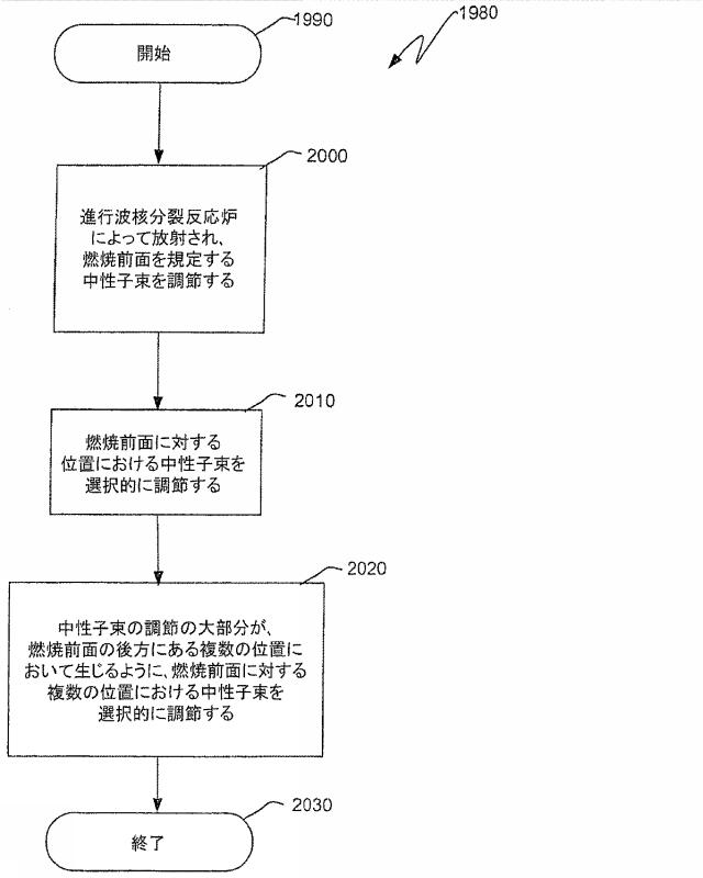 6125840-進行波核分裂反応炉、核燃料アッセンブリ、およびこれらにおける燃焼度の制御方法 図000055