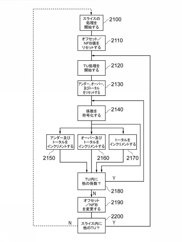 6134055-データ符号化及び復号化 図000055