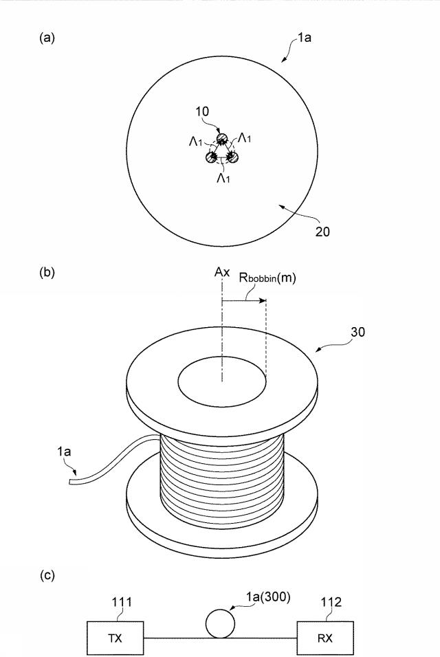 6183357-マルチコア光ファイバ、マルチコア光ファイバケーブル、および、マルチコア光ファイバ伝送システム 図000055