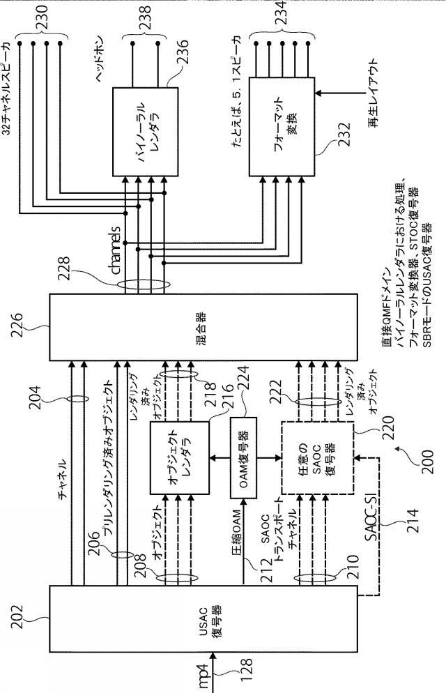 6205493-室内インパルス応答に従ってオーディオ信号を処理するための方法、信号処理装置、オーディオ符号化器、オーディオ復号器、及びバイノーラルレンダラ 図000055