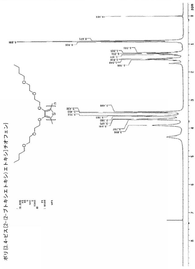 6252480-酸化重合による共役ポリマーの改善された合成方法および関連する組成物 図000055