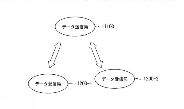 6253685-無線通信装置及び無線通信方法 図000055