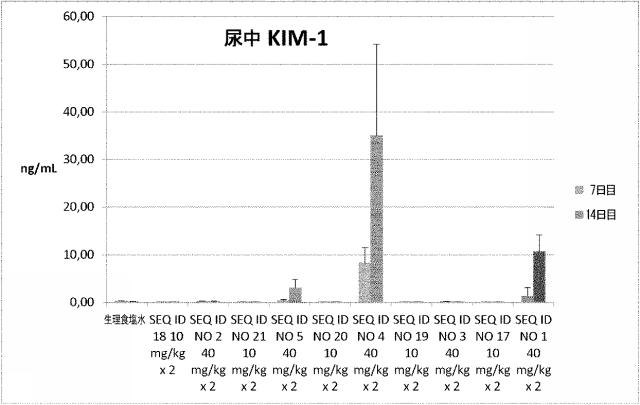 6255092-ＰＣＳＫ９を標的とするアンチセンスオリゴマーおよびコンジュゲート 図000055