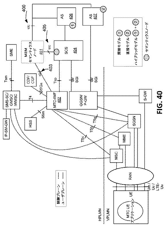 6291573-セマンティクス公表および発見のための機構 図000055