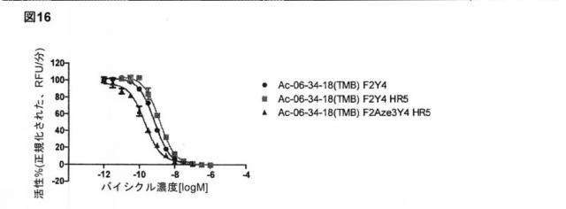 6588890-構築されたポリペプチド特異性のモジュレーション 図000055