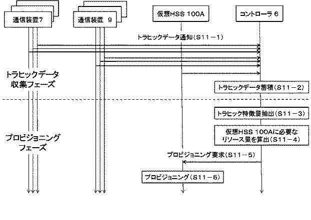 6624070-制御装置、制御方法、通信システム及びプログラム 図000055
