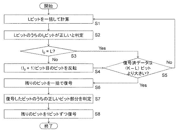 6624307-復号装置、復号方法およびプログラム 図000055