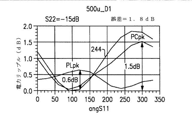 6660892-方向性結合器に関連するデバイスおよび方法 図000055