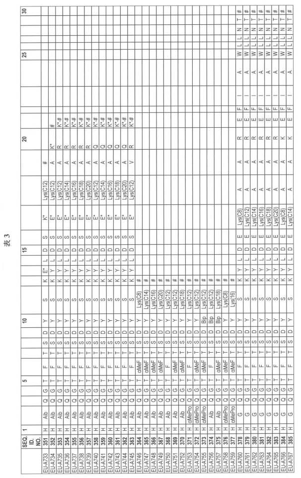 6697807-インスリン抵抗性のための改善されたペプチド医薬品 図000055