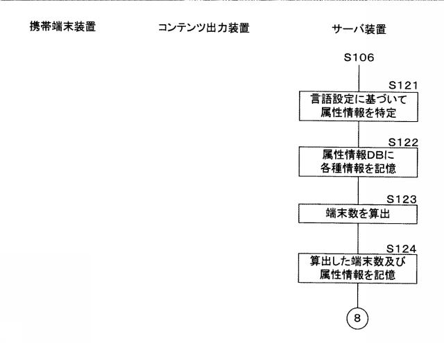 6712684-コンテンツ出力装置、コンテンツ出力システム、プログラム及びコンテンツ出力方法 図000055