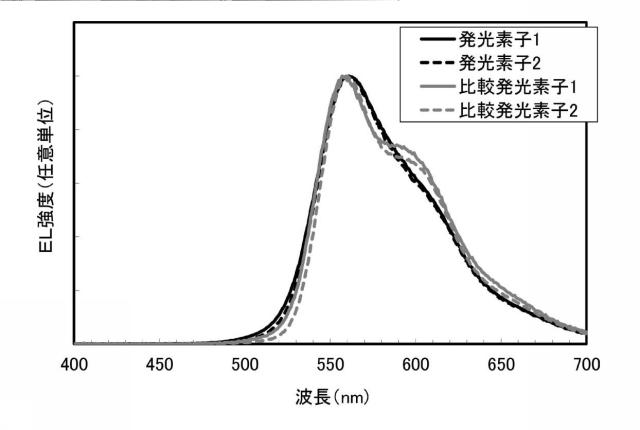 6803667-発光素子、表示装置、電子機器、及び照明装置 図000055