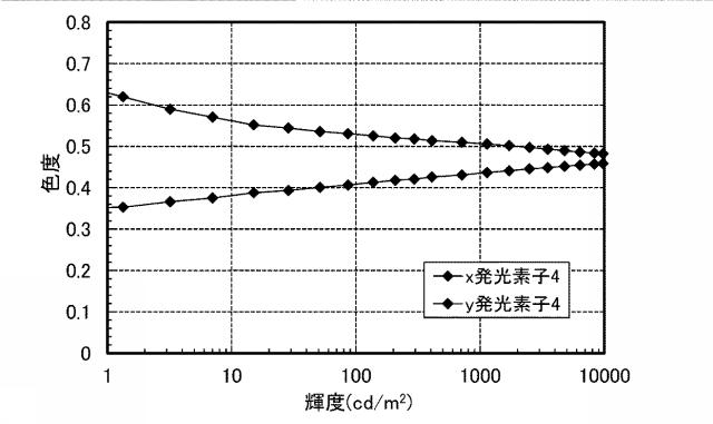 6805224-発光素子、照明装置、発光装置、表示装置、電子機器 図000055
