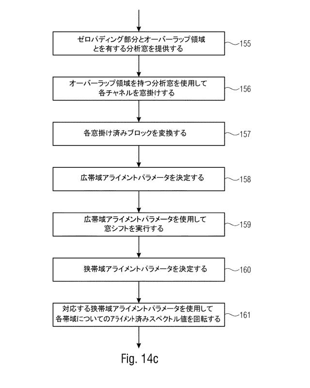 6856595-スペクトルドメイン・リサンプリングを用いて多チャネル信号を符号化又は復号化する装置及び方法 図000055