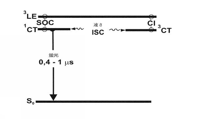 6901168-短い発光減衰時間で単重捕集を直接に得るための有機分子を有する光電製品 図000055