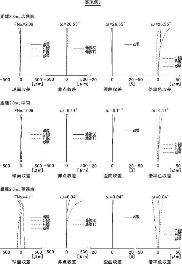 6985996-ズームレンズ及び撮像装置 図000055