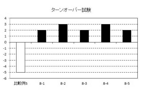 6987374-発泡性皮膚外用剤 図000055