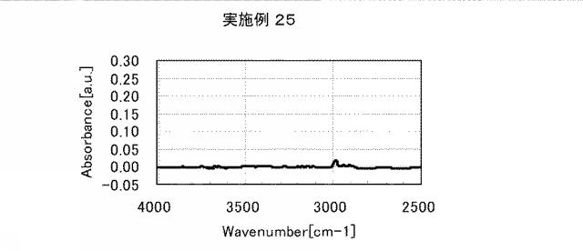 5861849-アミノ酸発生剤を含むポリシロキサン組成物 図000056