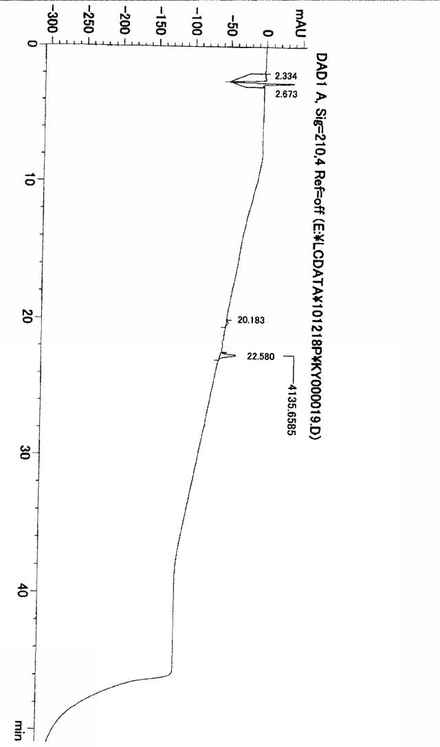 5996824-高純度ＰＴＨ含有凍結乾燥製剤およびその製造方法 図000056