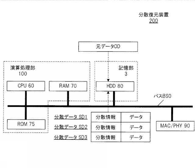 6011775-分散装置、復元装置、分散方法、復元方法及び分散復元システム 図000056