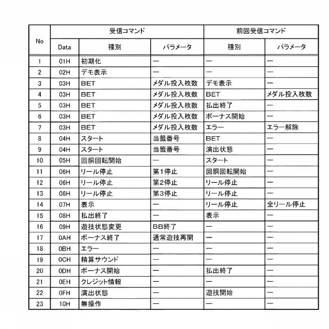 6076447-遊技機およびその管理方法 図000056