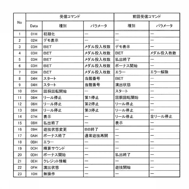 6076448-遊技機およびその管理方法 図000056