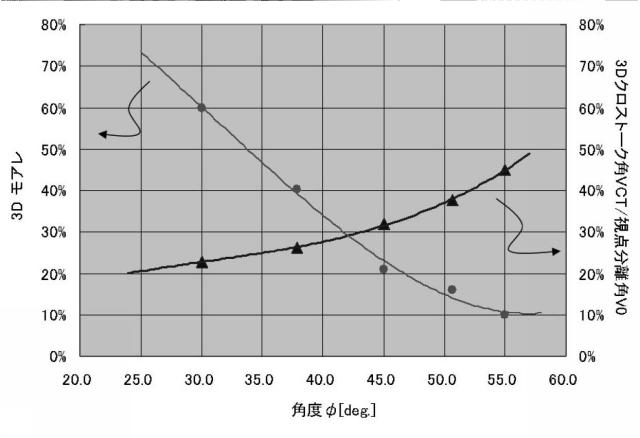 6094855-液晶表示素子、画像表示装置、画像表示装置の駆動方法、携帯機器 図000056