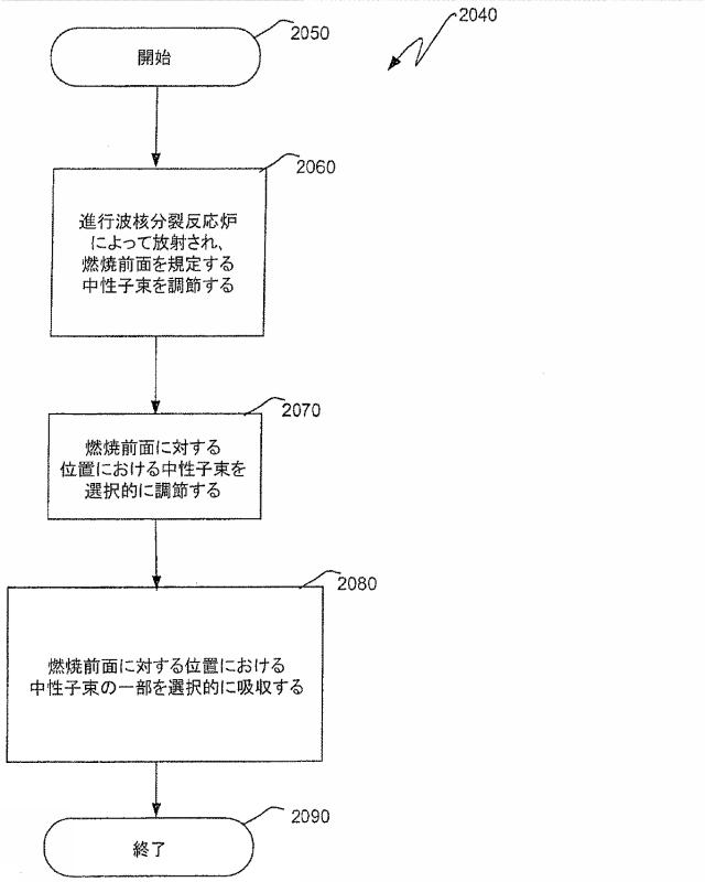 6125840-進行波核分裂反応炉、核燃料アッセンブリ、およびこれらにおける燃焼度の制御方法 図000056