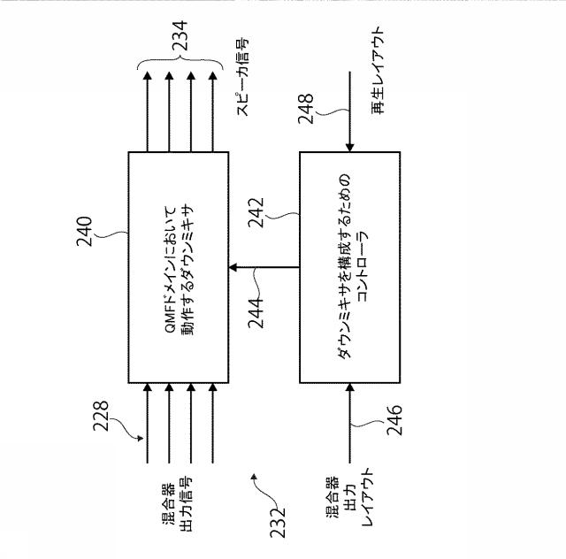 6205493-室内インパルス応答に従ってオーディオ信号を処理するための方法、信号処理装置、オーディオ符号化器、オーディオ復号器、及びバイノーラルレンダラ 図000056