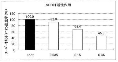 6254808-ベンジリデンアゾリジン誘導体またはその塩を含む美白剤および抗光老化剤 図000056