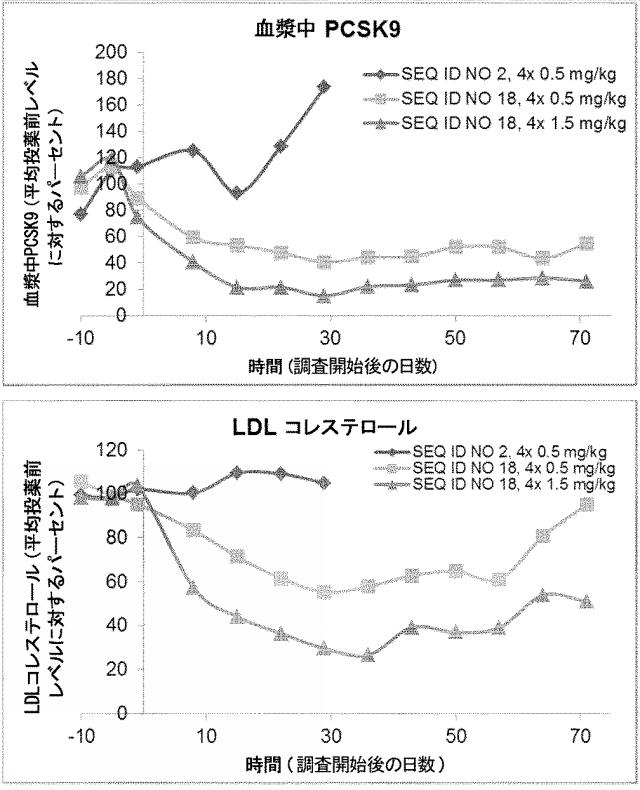 6255092-ＰＣＳＫ９を標的とするアンチセンスオリゴマーおよびコンジュゲート 図000056