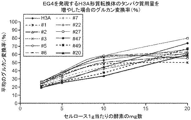 6290626-糖化プロセスにおける粘度を低下させる方法 図000056