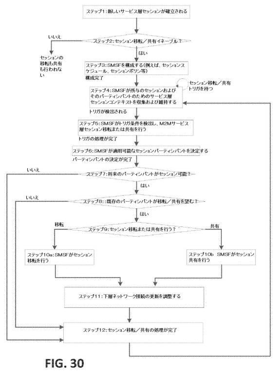 6335388-サービス層セッション移転および共有 図000056